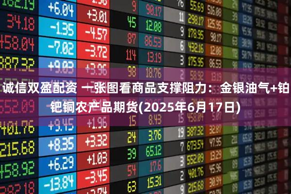 诚信双盈配资 一张图看商品支撑阻力：金银油气+铂钯铜农产品期货(2025年6月17日)